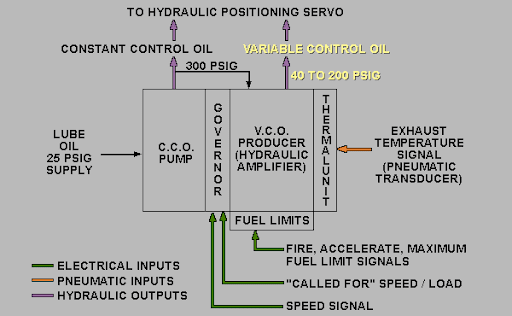 constant control oil