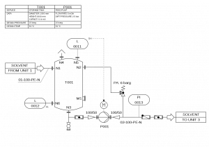 esempio Piping & Instrumentation Diagram