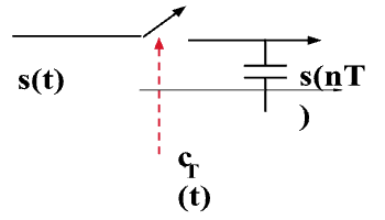 processo di quantizzazione reale