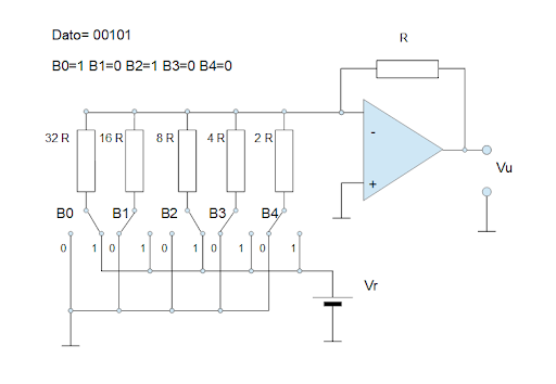 convertitore D/A schematizzato