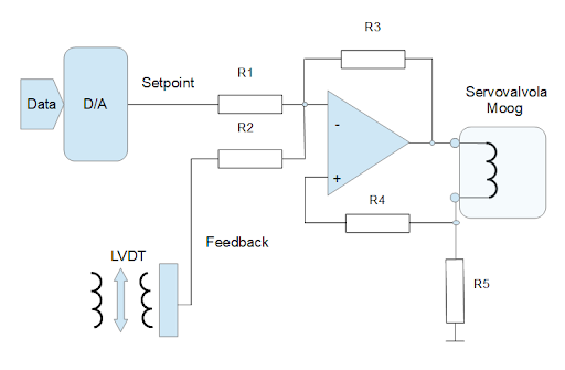 servovalvola moog