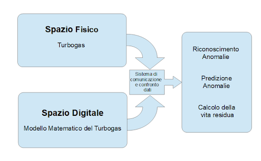 sistemi di controllo 1 1